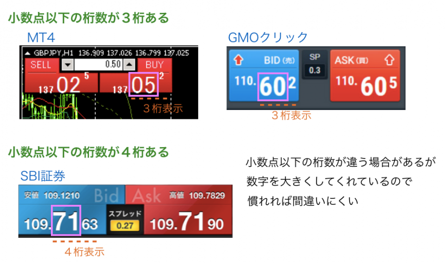 FXの値幅の単位 pips（ピップス）とは？ ｜ 楽しいFX教室｜初心者のためのFX投資入門講座